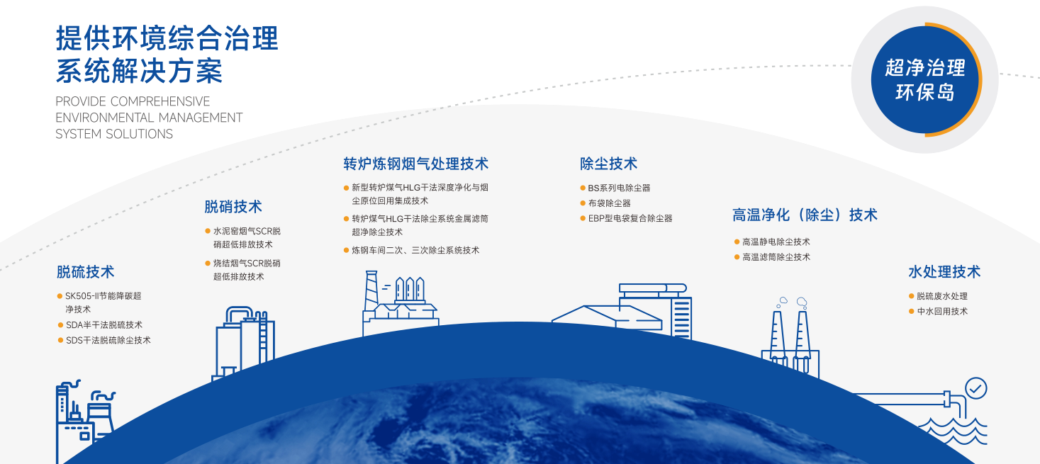 西礦環保